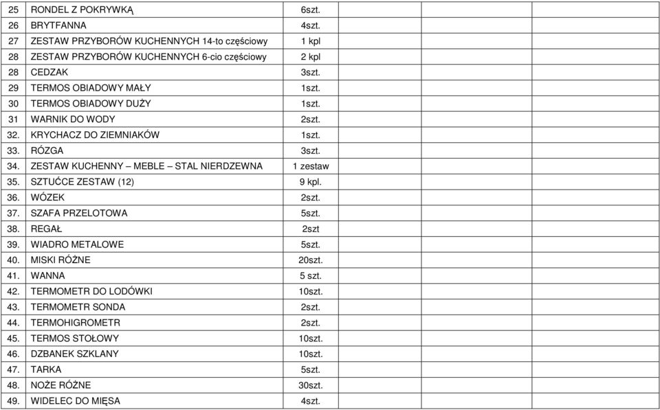 ZESTAW KUCHENNY MEBLE STAL NIERDZEWNA 1 zestaw 35. SZTUĆCE ZESTAW (12) 9 kpl. 36. WÓZEK 2szt. 37. SZAFA PRZELOTOWA 5szt. 38. REGAŁ 2szt 39. WIADRO METALOWE 5szt. 40.