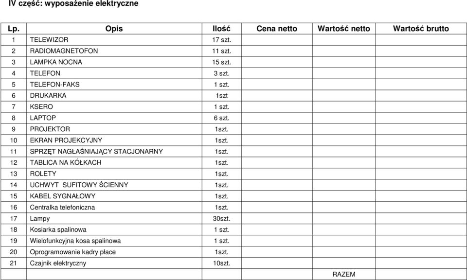 11 SPRZĘT NAGŁAŚNIAJĄCY STACJONARNY 1szt. 12 TABLICA NA KÓŁKACH 1szt. 13 ROLETY 1szt. 14 UCHWYT SUFITOWY ŚCIENNY 1szt. 15 KABEL SYGNAŁOWY 1szt.