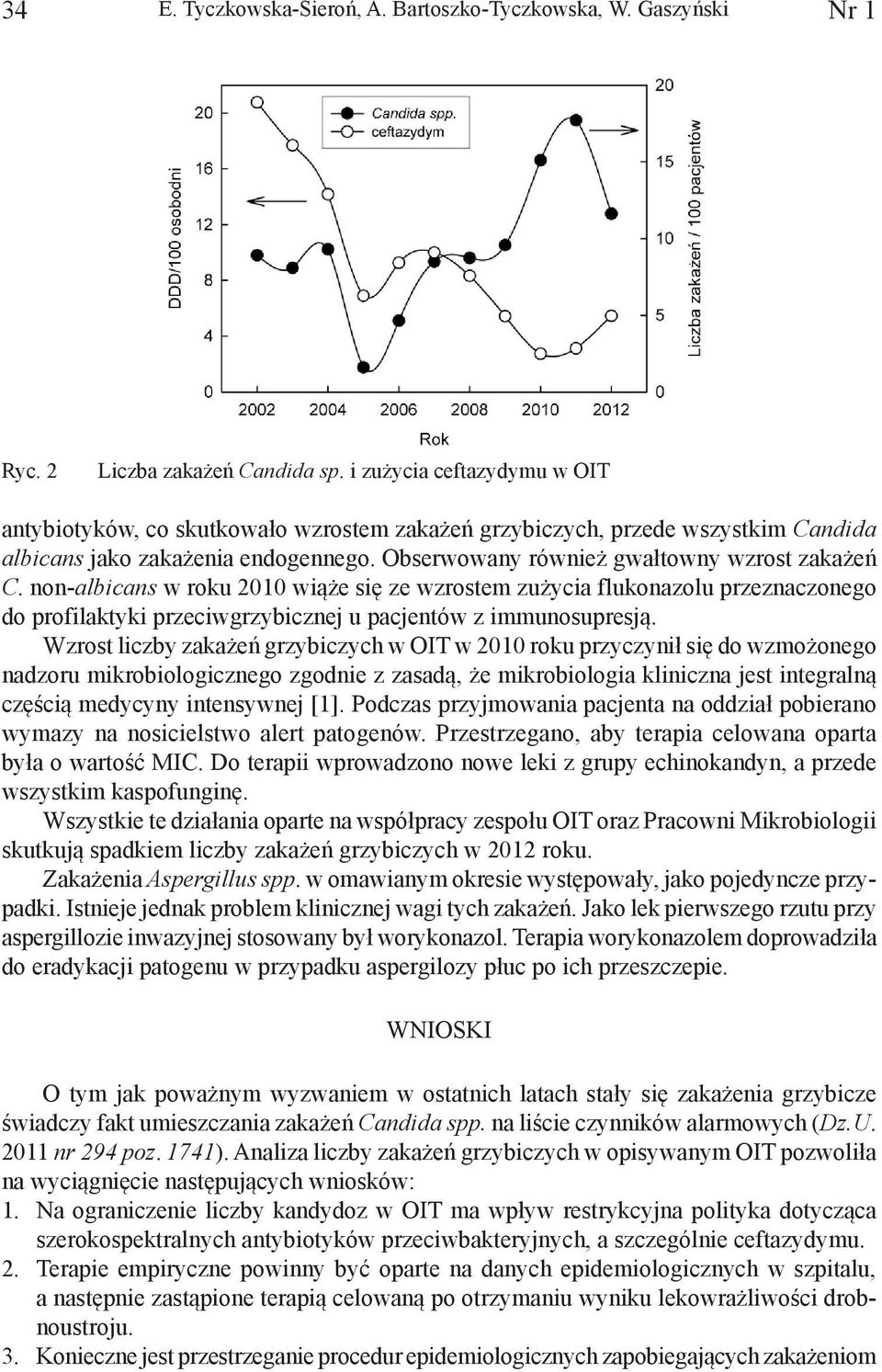 Obserwowany również gwałtowny wzrost zakażeń C. non-albicans w roku 2010 wiąże się ze wzrostem zużycia flukonazolu przeznaczonego do profilaktyki przeciwgrzybicznej u pacjentów z immunosupresją.