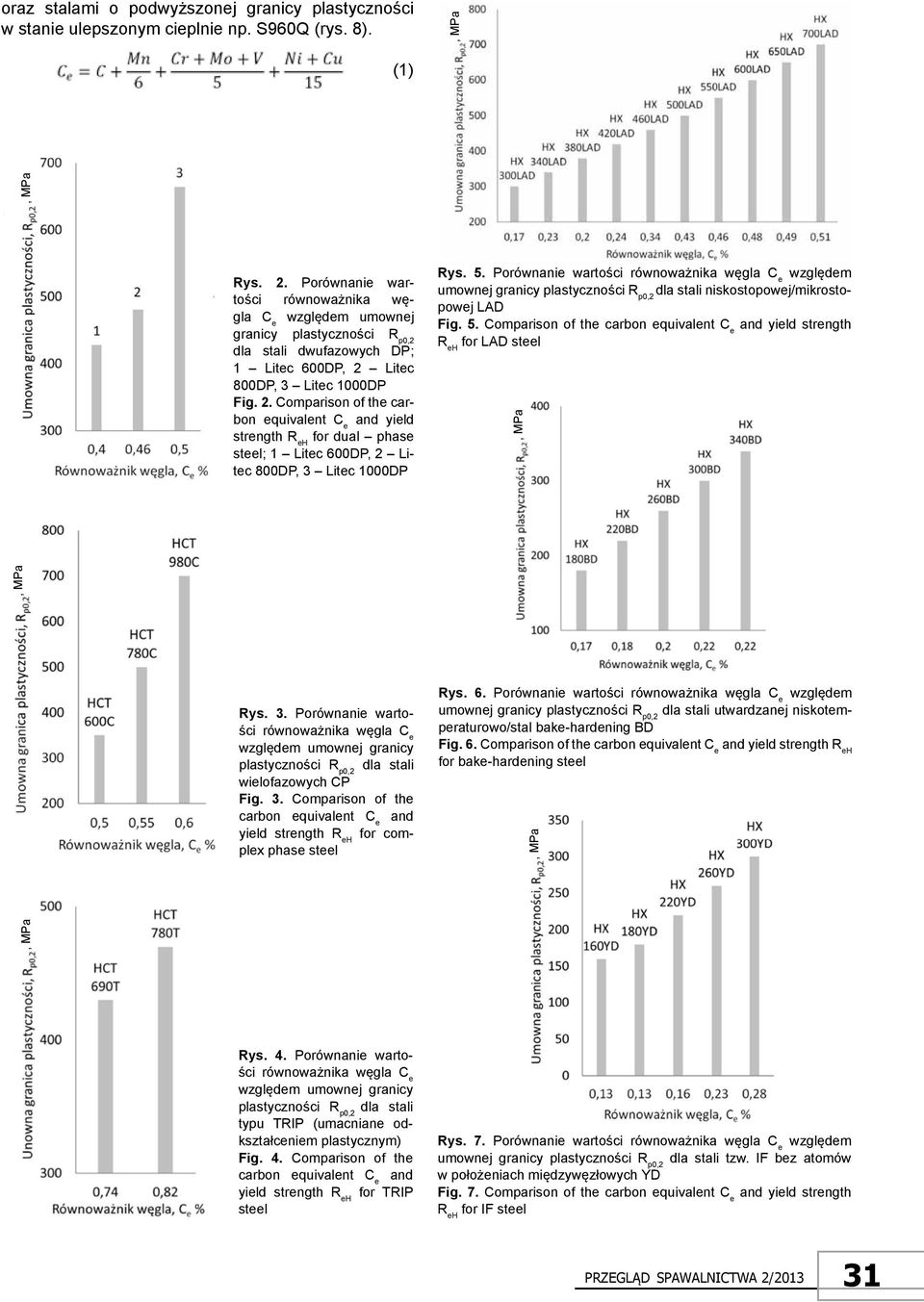 Litec 800DP, 3 Litec 1000DP Fig. 2. Comparison of the carbon equivalent C e and yield strength R eh for dual phase steel; 1 Litec 600DP, 2 Litec 800DP, 3 Litec 1000DP Rys. 5.