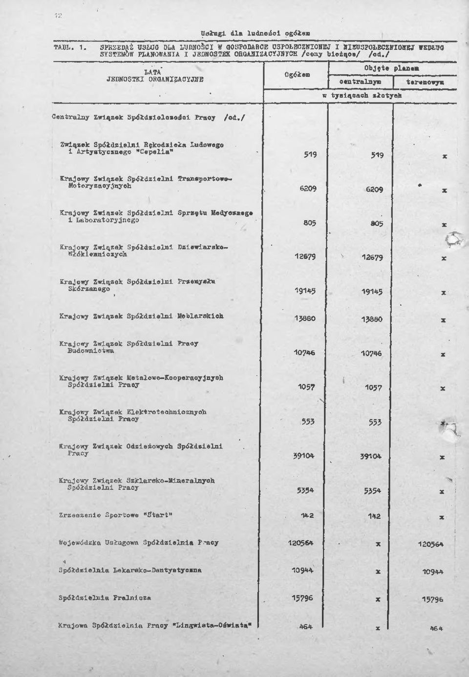 Ä%hSpta*',M 'a"*r k - 2679 2679 - ^ Krajowy Zwązek Spółdzeln Przemysłu 94?