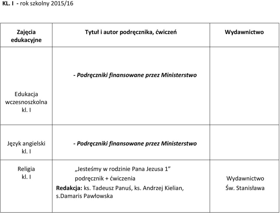 I kl. I Jesteśmy w rodzinie Pana Jezusa 1