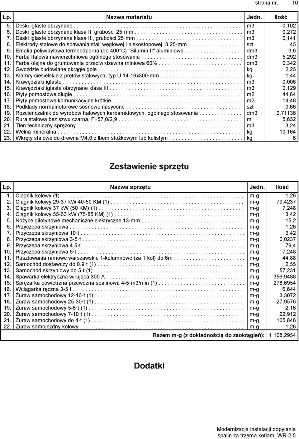 Emalia poliwinylowa termoodporna (do 400 C) "Silumin II" aluminiowa.................. dm3 3,6 10. Farba ftalowa nawierzchniowa ogólnego stosowania................................. dm3 5,292 11.