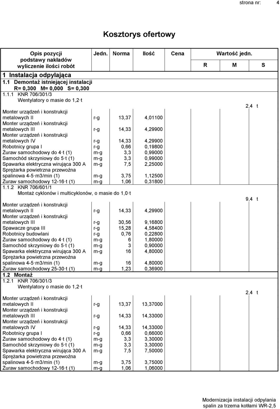 1 Demontaż istniejącej instalacji R= 0,300 M= 0,000 S= 0,300 1.1.1 KNR 706/301/3 Wentylatory o masie do 1,2 t metalowych II r-g 13,37 4,01100 metalowych III r-g 14,33 4,29900 metalowych IV r-g 14,33