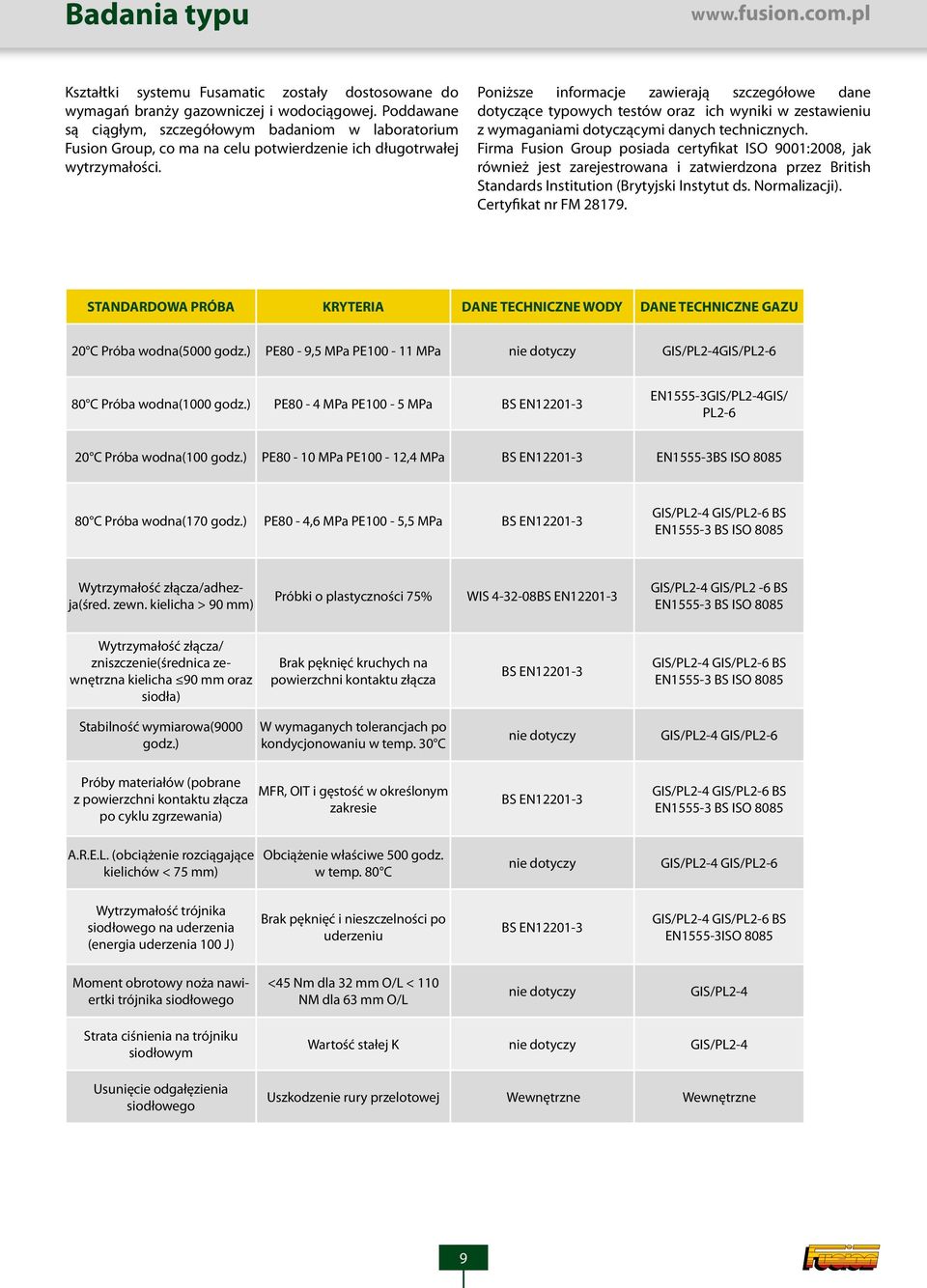 Poniższe informacje zawierają szczegółowe dane dotyczące typowych testów oraz ich wyniki w zestawieniu z wymaganiami dotyczącymi danych technicznych.