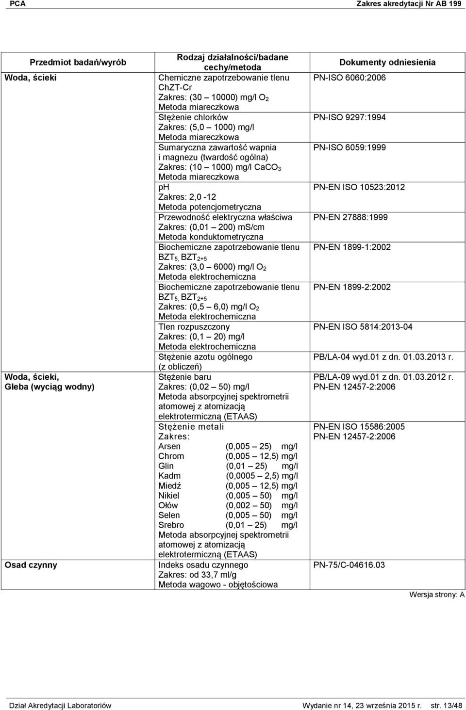 elektrochemiczna Biochemiczne zapotrzebowanie tlenu BZT 5, BZT 2+5 (0,5 6,0) mg/l O 2 Metoda elektrochemiczna Tlen rozpuszczony (0,1 20) mg/l Metoda elektrochemiczna Stężenie azotu ogólnego Stężenie