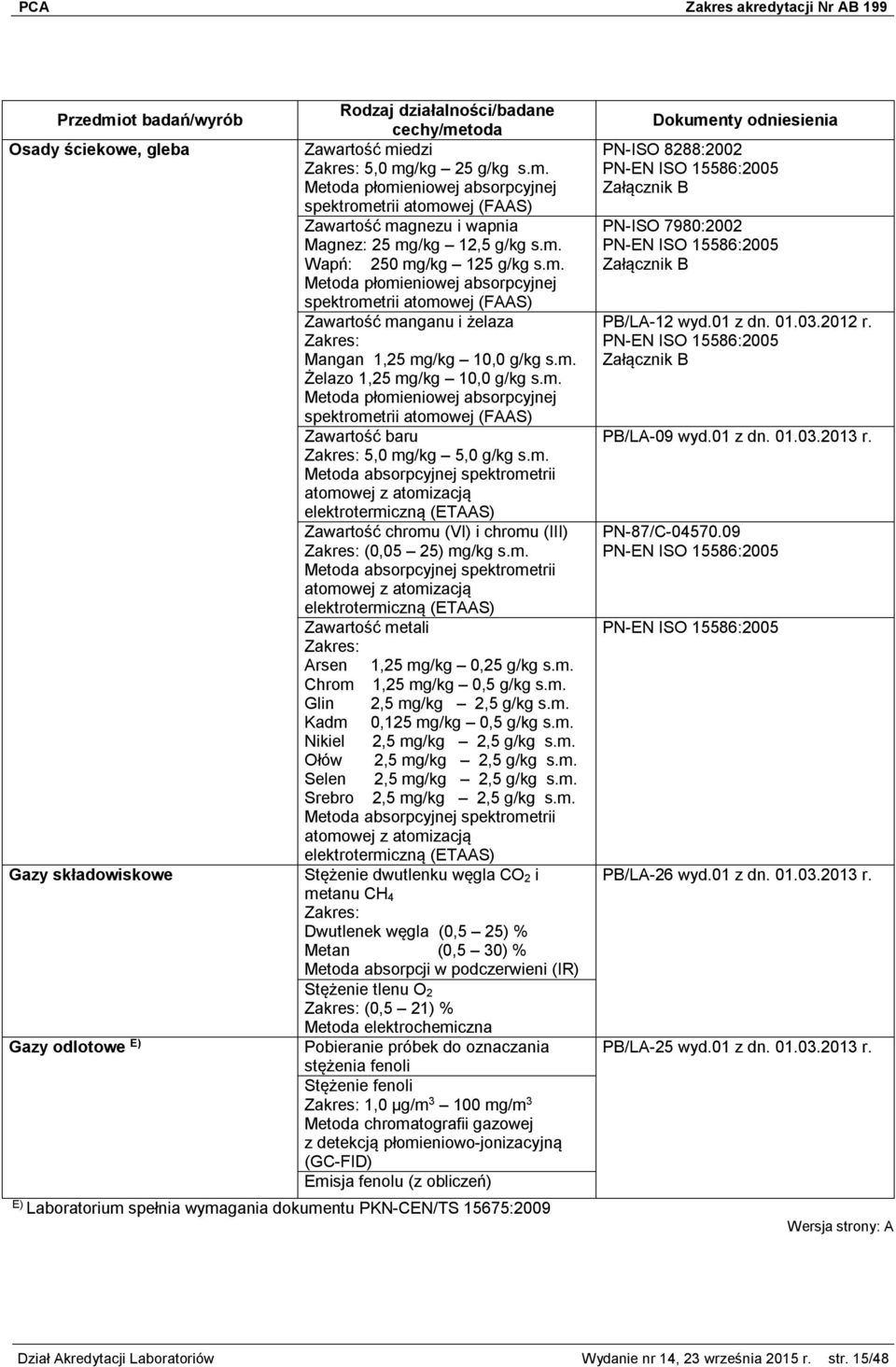 m. Chrom 1,25 mg/kg 0,5 g/kg s.m. Glin 2,5 mg/kg 2,5 g/kg s.m. Kadm 0,125 mg/kg 0,5 g/kg s.m. Nikiel 2,5 mg/kg 2,5 g/kg s.m. Ołów 2,5 mg/kg 2,5 g/kg s.m. Selen 2,5 mg/kg 2,5 g/kg s.m. Srebro 2,5 mg/kg 2,5 g/kg s.