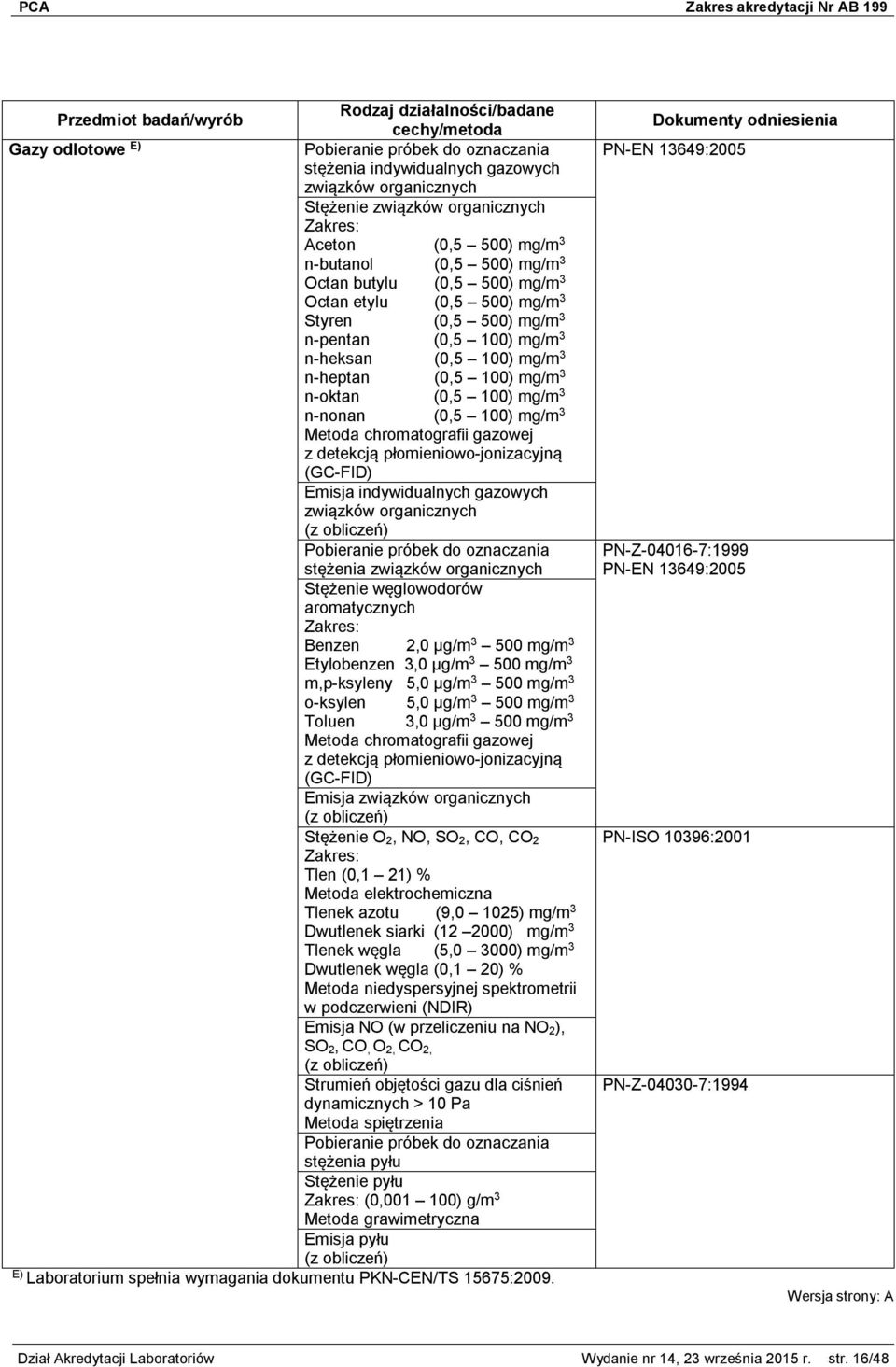 Metoda chromatografii gazowej z detekcją płomieniowo-jonizacyjną (GC-FID) Emisja indywidualnych gazowych związków organicznych Pobieranie próbek do oznaczania stężenia związków organicznych Stężenie