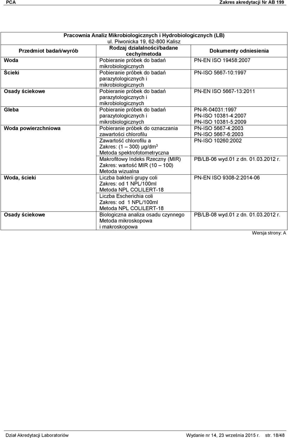 mikrobiologicznych Gleba parazytologicznych i mikrobiologicznych PN-R-04031:1997 PN-ISO 10381-4:2007 PN-ISO 10381-5:2009 Woda powierzchniowa Pobieranie próbek do oznaczania PN-ISO 5667-4:2003 Osady