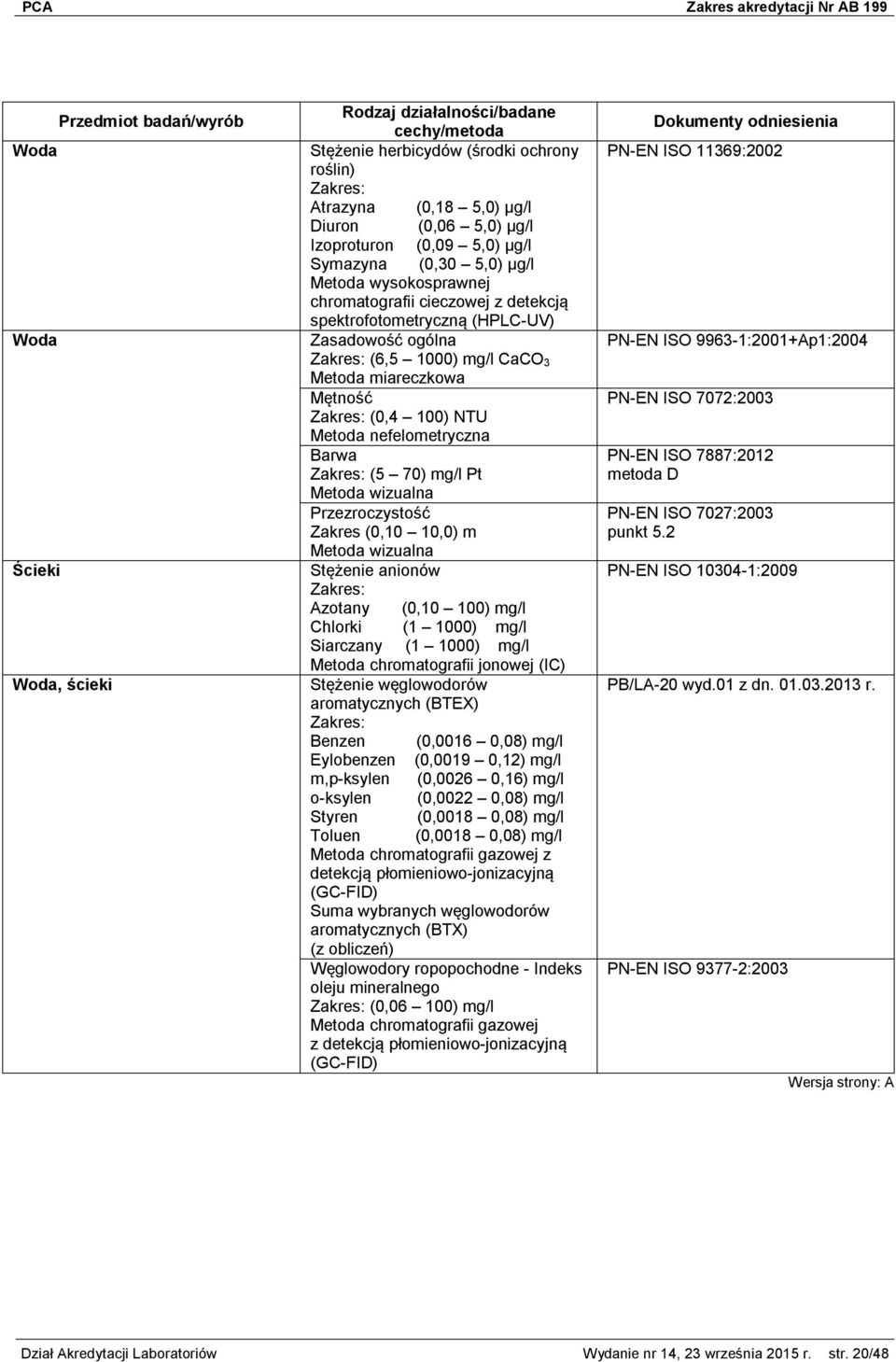 (0,10 10,0) m Metoda wizualna Stężenie anionów Azotany (0,10 100) mg/l Chlorki (1 1000) mg/l Siarczany (1 1000) mg/l Metoda chromatografii jonowej (IC) Stężenie węglowodorów aromatycznych (BTEX)