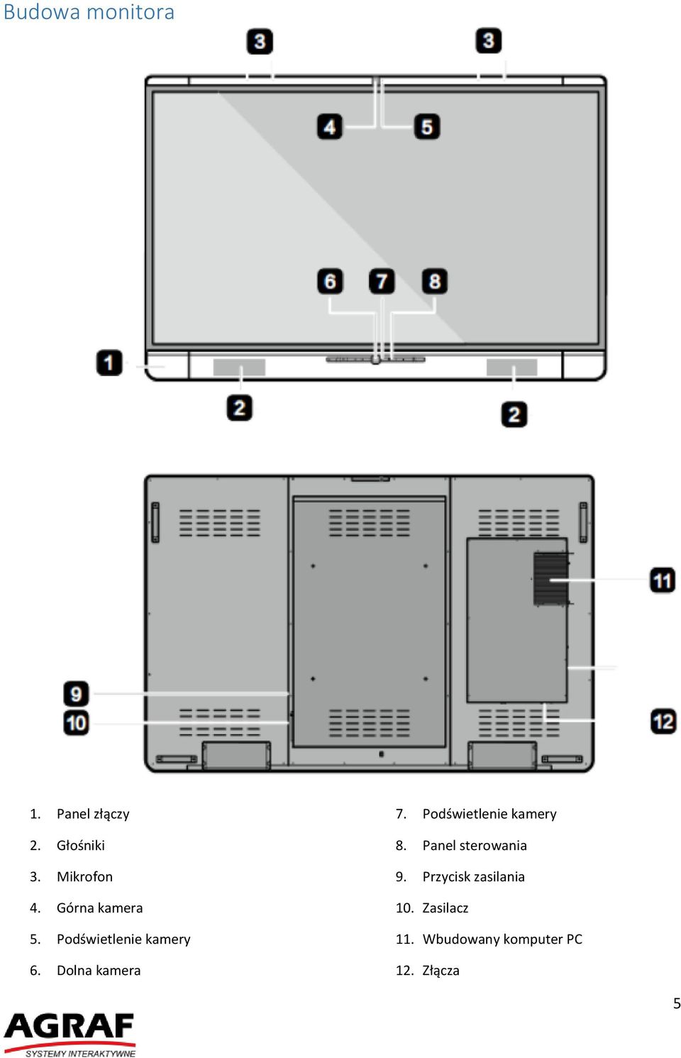 Podświetlenie kamery 8. Panel sterowania 9.