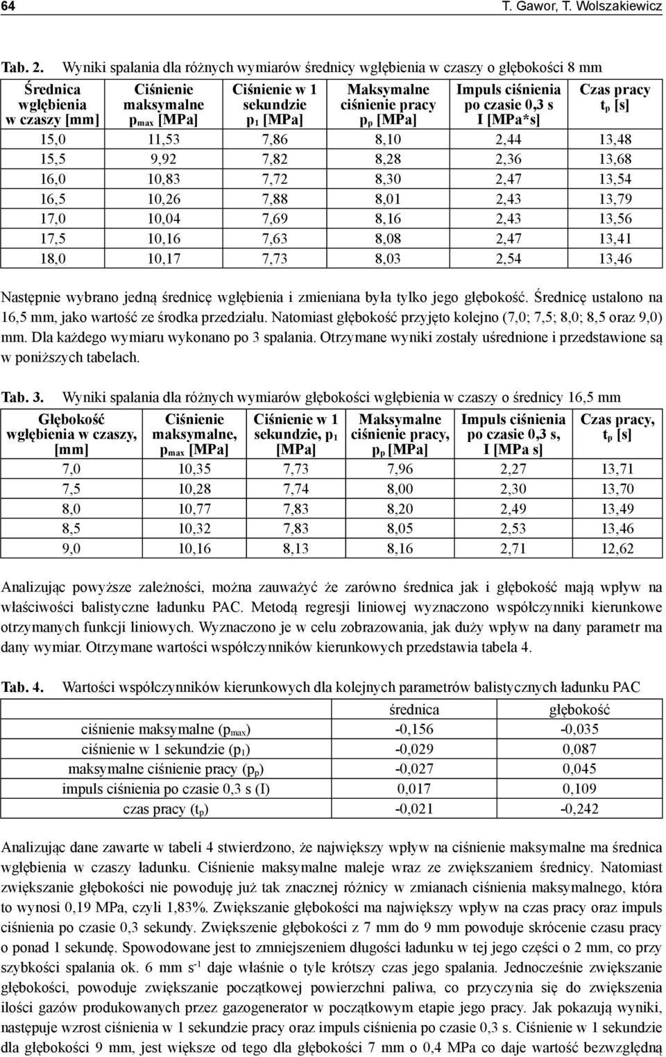 ciśnienie pracy p p [MPa] Impuls ciśnienia po czasie 0,3 s I [MPa*s] Czas pracy t p [s] 15,0 11,53 7,86 8,10 2,44 13,48 15,5 9,92 7,82 8,28 2,36 13,68 16,0 10,83 7,72 8,30 2,47 13,54 16,5 10,26 7,88