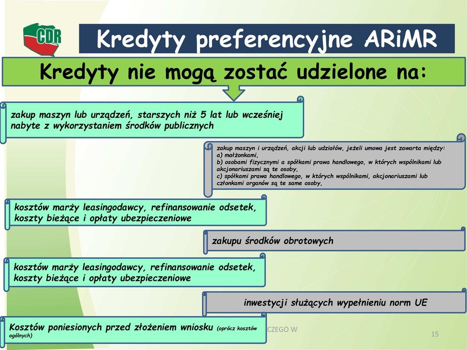 wspólnikami, akcjonariuszami lub członkami organów są te same osoby, kosztów marży leasingodawcy, refinansowanie odsetek, koszty bieżące i opłaty ubezpieczeniowe zakupu środków obrotowych kosztów