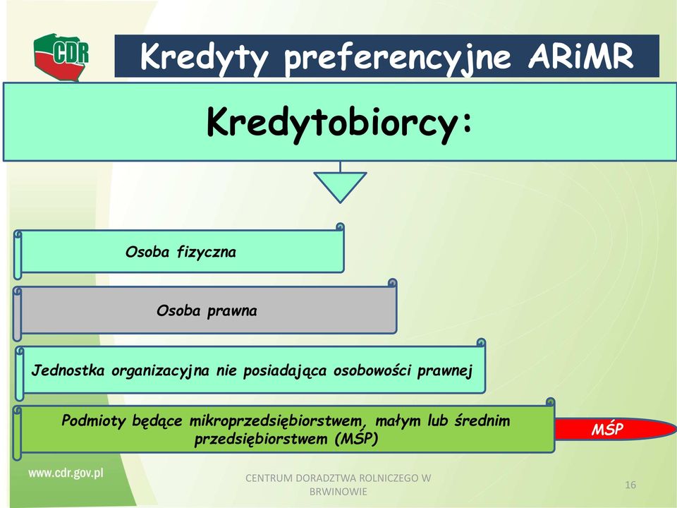 będące mikroprzedsiębiorstwem, małym lub średnim