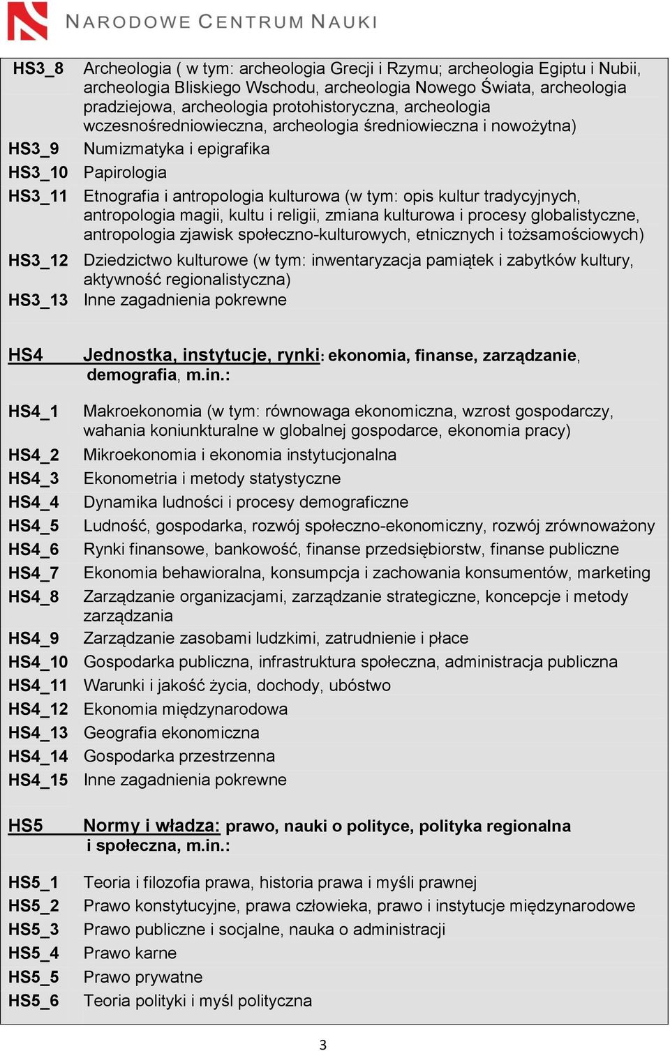 tradycyjnych, antropologia magii, kultu i religii, zmiana kulturowa i procesy globalistyczne, antropologia zjawisk społeczno-kulturowych, etnicznych i tożsamościowych) HS3_12 Dziedzictwo kulturowe (w