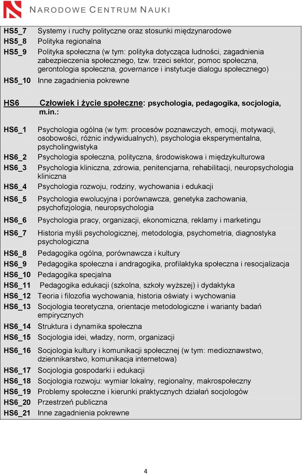 tytucje dialogu społecznego) HS5_10 HS6 Człowiek i życie społeczne: psychologia, pedagogika, socjologia, m.in.