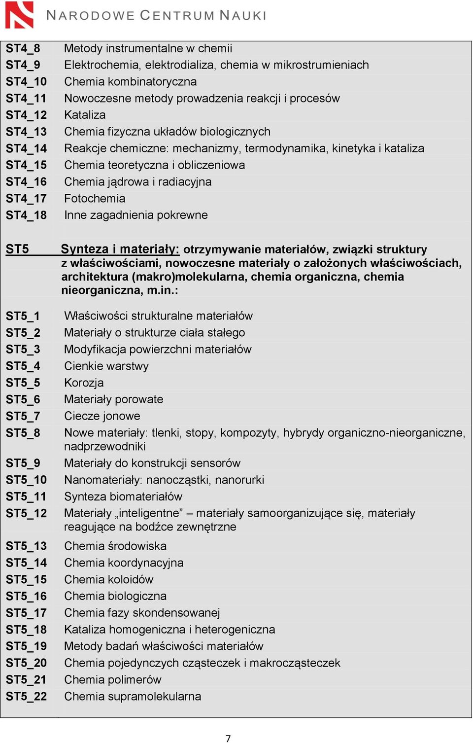 Chemia fizyczna układów biologicznych Reakcje chemiczne: mechanizmy, termodynamika, kinetyka i kataliza Chemia teoretyczna i obliczeniowa Chemia jądrowa i radiacyjna Fotochemia Synteza i materiały: