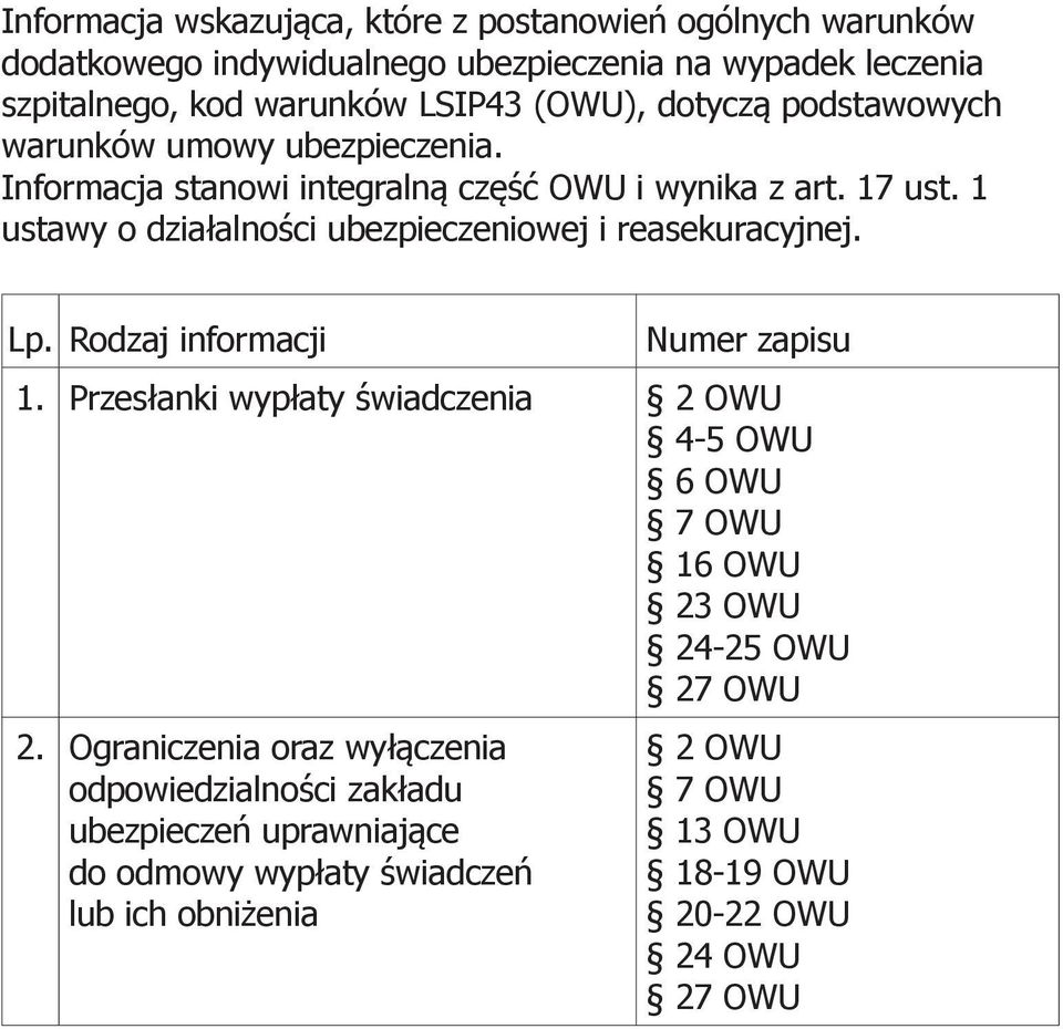 1 ustawy o działalności ubezpieczeniowej i reasekuracyjnej. Lp. Rodzaj informacji Numer zapisu 1.
