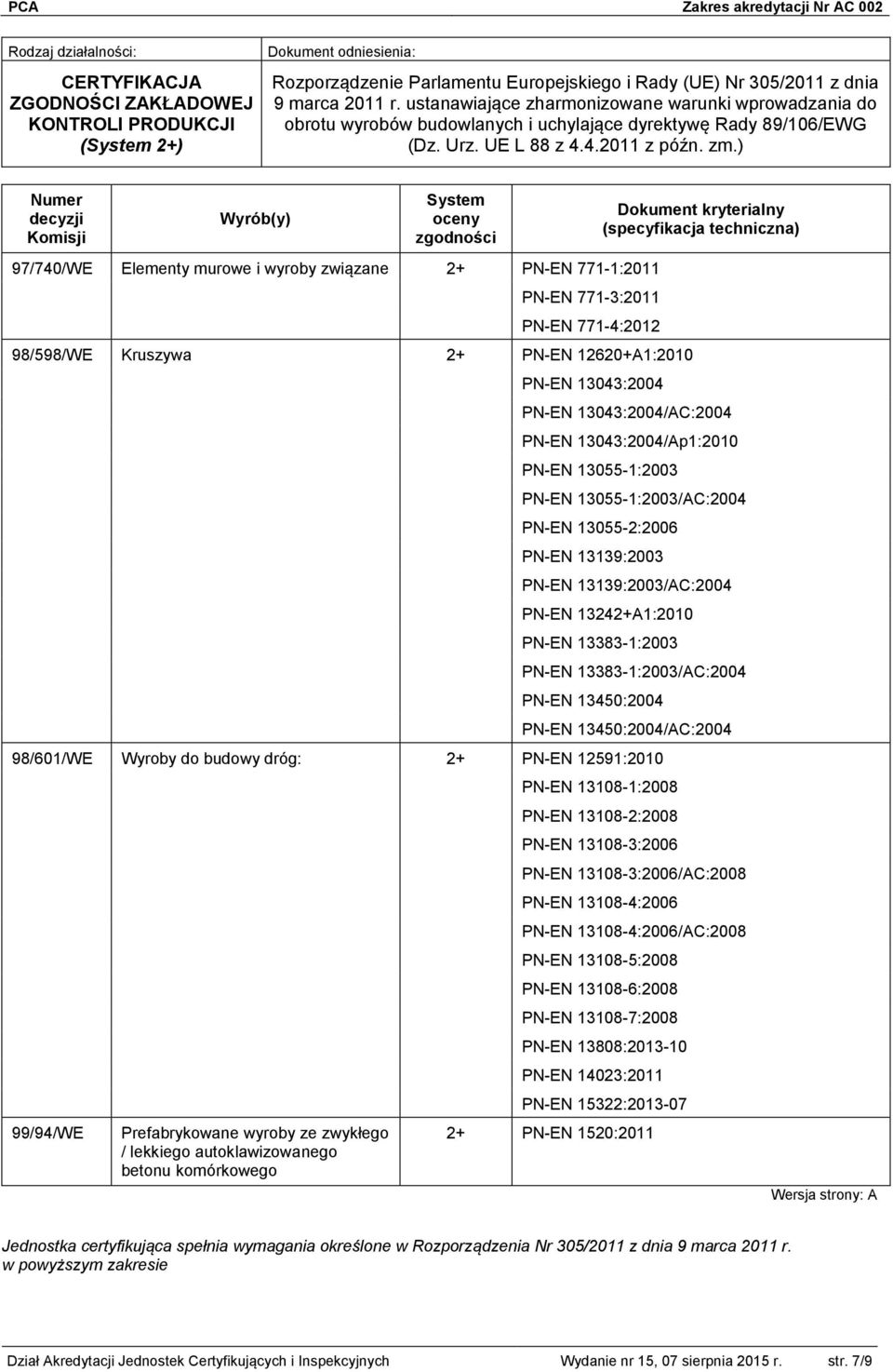 ) Numer decyzji Komisji Wyrób(y) System oceny zgodności 97/740/WE Elementy murowe i wyroby związane 2+ PN-EN 771-1:2011 PN-EN 771-3:2011 PN-EN 771-4:2012 98/598/WE Kruszywa 2+ PN-EN 12620+A1:2010