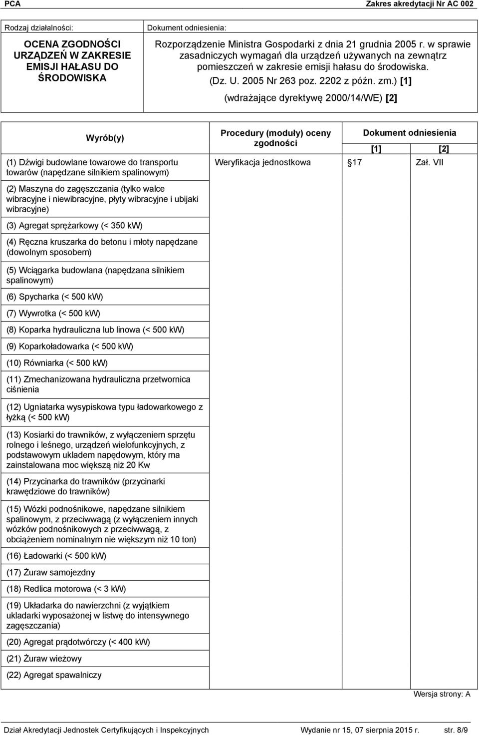 ) [1] (wdrażające dyrektywę 2000/14/WE) [2] Wyrób(y) (1) Dźwigi budowlane towarowe do transportu towarów (napędzane silnikiem spalinowym) (2) Maszyna do zagęszczania (tylko walce wibracyjne i