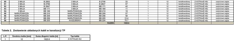 Z-XOTKtsdD 48J ęściowo zajęta 55 NARUTOWICZA BB 210 NARUTOWICZA BB 209 57 1 12 światłowodowy Z-XOTKtsdD 48J ęściowo zajęta 56 NARUTOWICZA BB 209 NARUTOWICZA BB 206 58 1 12 światłowodowy Z-XOTKtsdD