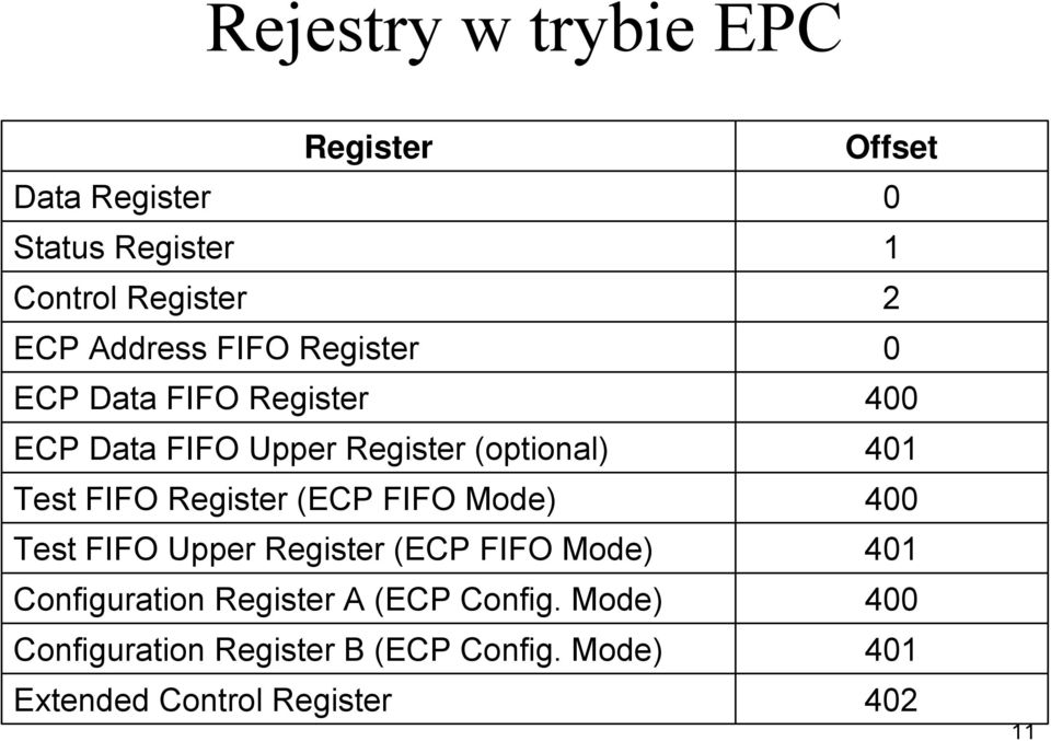 FIFO Register (ECP FIFO Mode) 400 Test FIFO Upper Register (ECP FIFO Mode) 401 Configuration