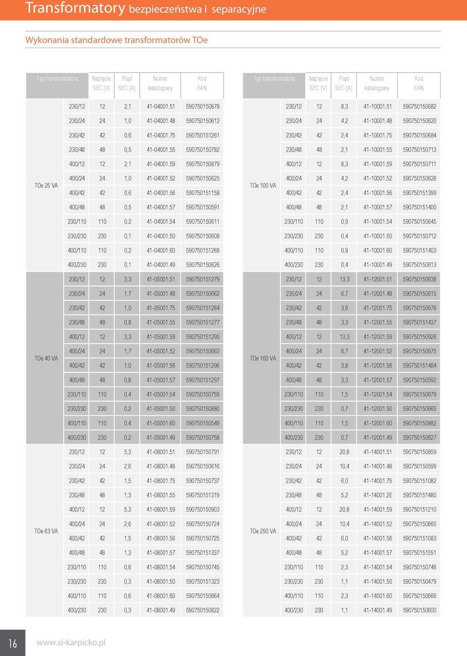 59 590750150879 400/12 12 8,3 41-10001.59 590750150711 TOe 25 VA 400/24 24 1,0 41-04001.52 590750150625 400/42 42 0,6 41-04001.56 590750151158 TOe 100 VA 400/24 24 4,2 41-10001.