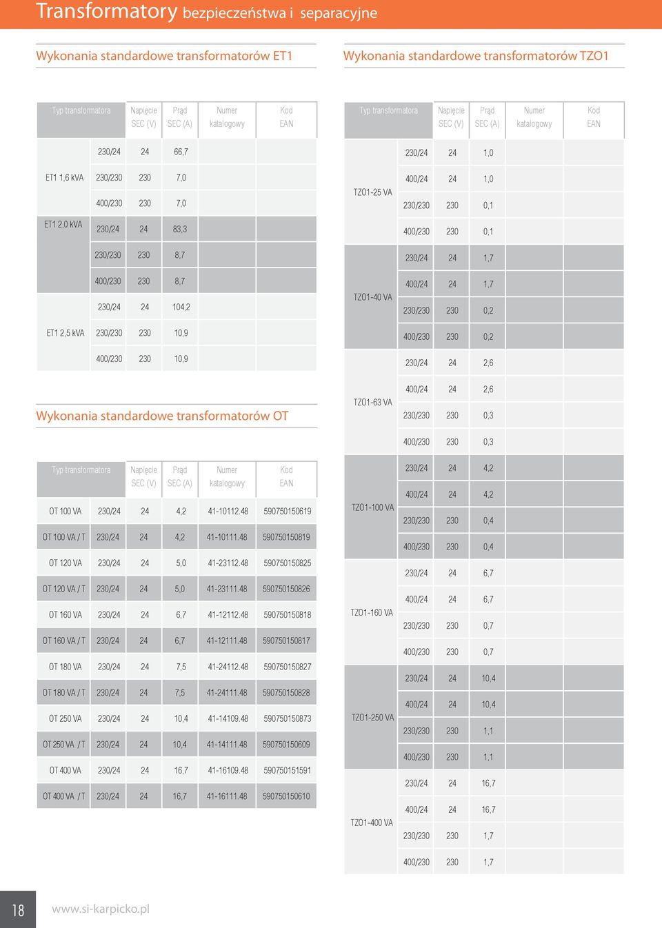 230 10,9 230/24 24 2,6 Wykonania standardowe transformatorów OT TZO1-63 VA 400/24 24 2,6 230/230 230 0,3 400/230 230 0,3 OT 100 VA 230/24 24 4,2 41-10112.