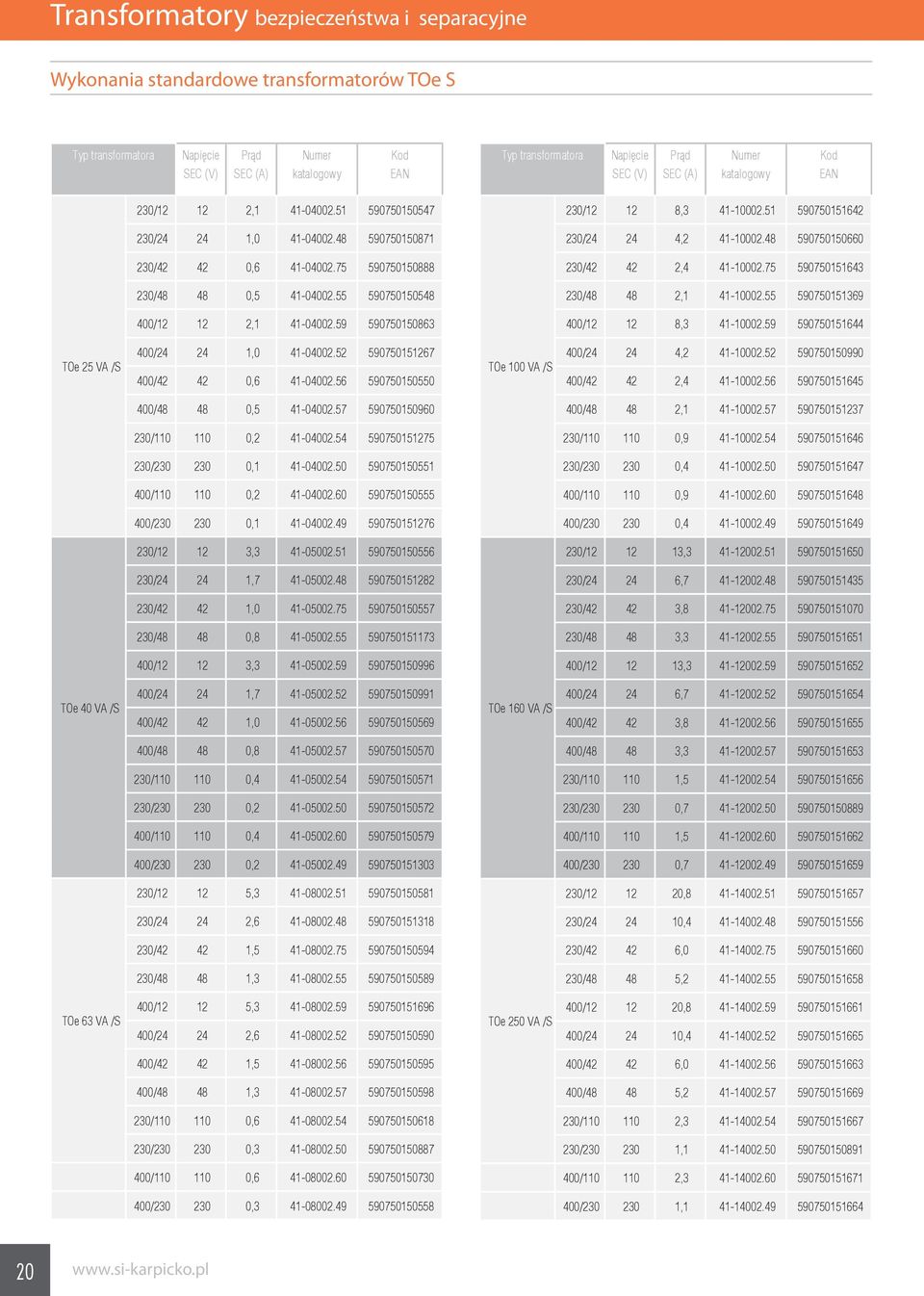 59 590750150863 400/12 12 8,3 41-10002.59 590750151644 TOe 25 VA /S 400/24 24 1,0 41-04002.52 590750151267 400/42 42 0,6 41-04002.56 590750150550 TOe 100 VA /S 400/24 24 4,2 41-10002.