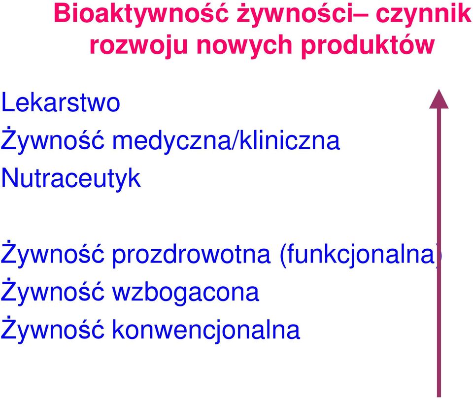 medyczna/kliniczna Nutraceutyk ywno