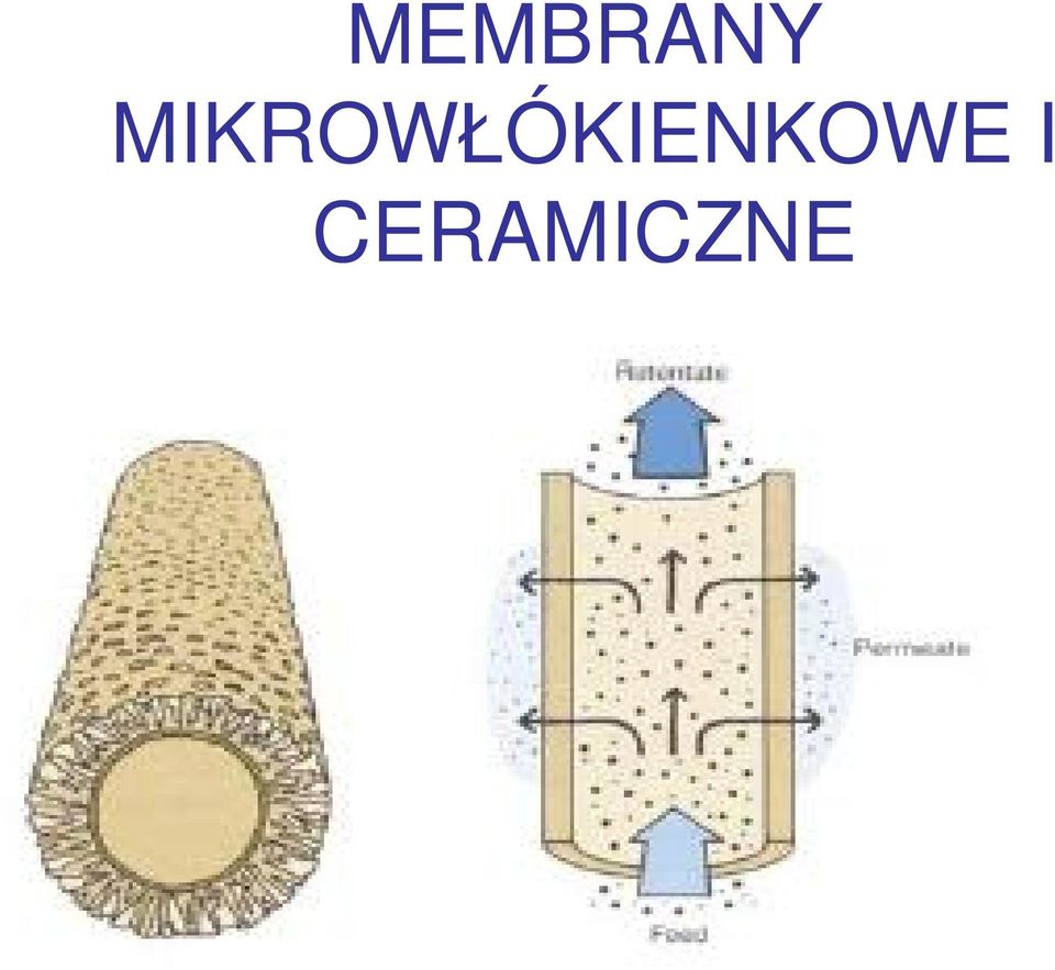 ÓKIENKOWE