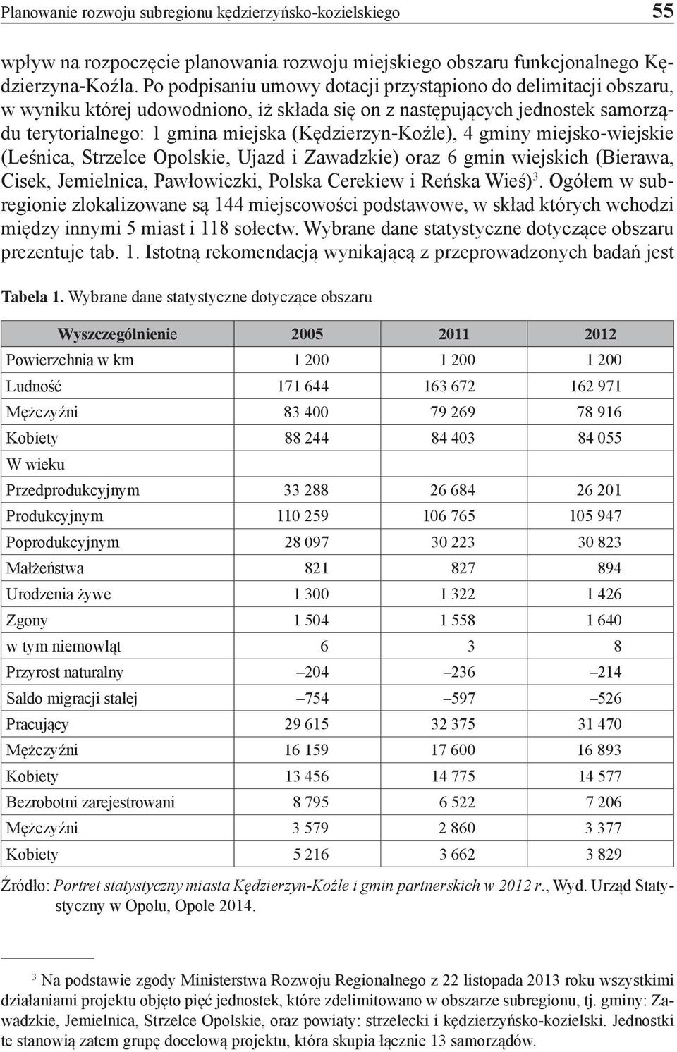 4 gminy miejsko-wiejskie (Leśnica, Strzelce Opolskie, Ujazd i Zawadzkie) oraz 6 gmin wiejskich (Bierawa, Cisek, Jemielnica, Pawłowiczki, Polska Cerekiew i Reńska Wieś) 3.
