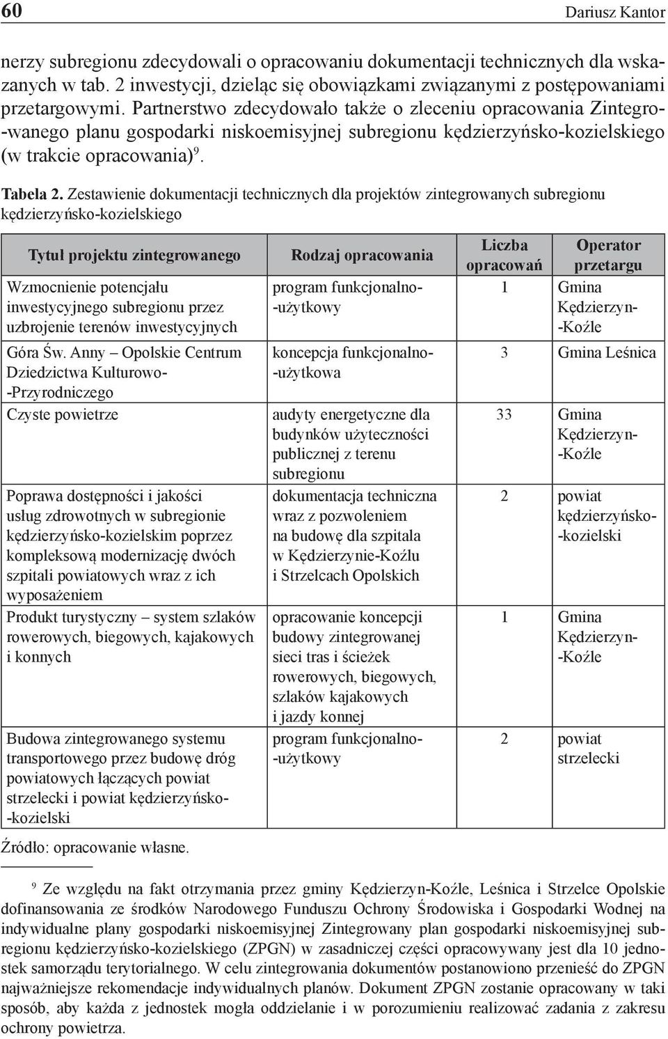 Zestawienie dokumentacji technicznych dla projektów zintegrowanych subregionu kędzierzyńsko-kozielskiego Tytuł projektu zintegrowanego Wzmocnienie potencjału inwestycyjnego subregionu przez