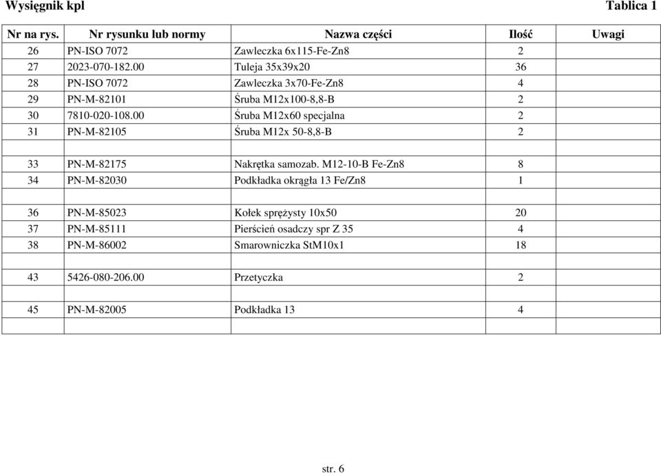 00 Śruba M12x60 specjalna 2 31 PN-M-82105 Śruba M12x 50-8,8-B 2 33 PN-M-82175 Nakrętka samozab.