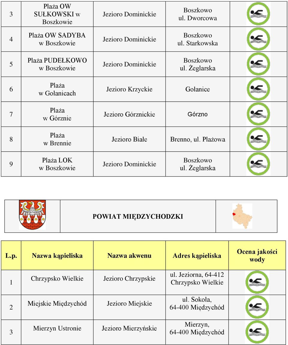 Żeglarska 6 Plaża w Gołanicach Jezioro Krzyckie Gołanice 7 Plaża w Górznie Jezioro Górznickie Górzno 8 Plaża w Brennie Jezioro Białe Brenno, ul.
