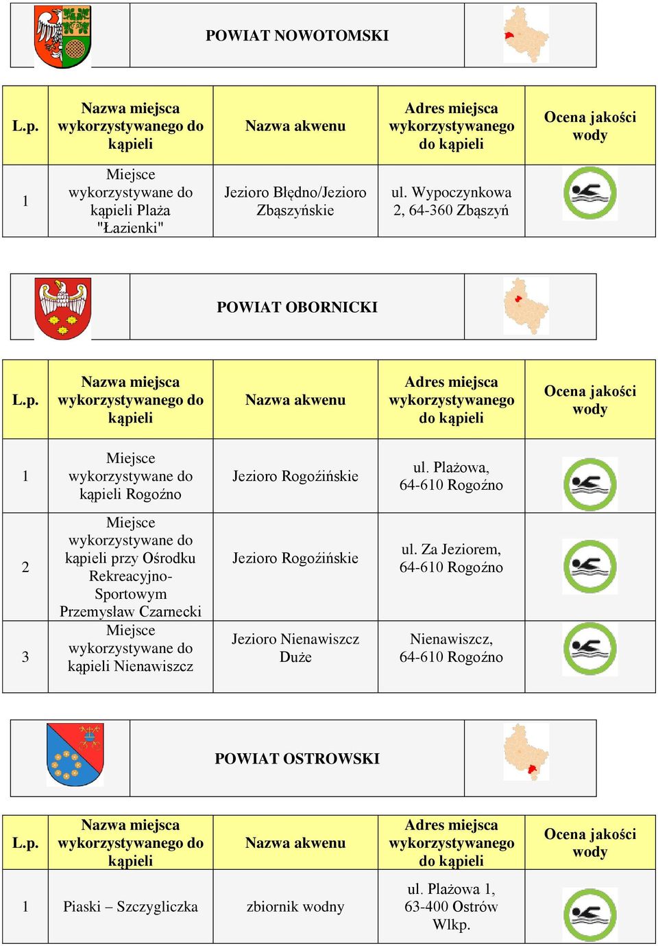 Plażowa, 64-60 Rogoźno 3 przy Ośrodku Rekreacyjno- Sportowym Przemysław Czarnecki Nienawiszcz Jezioro