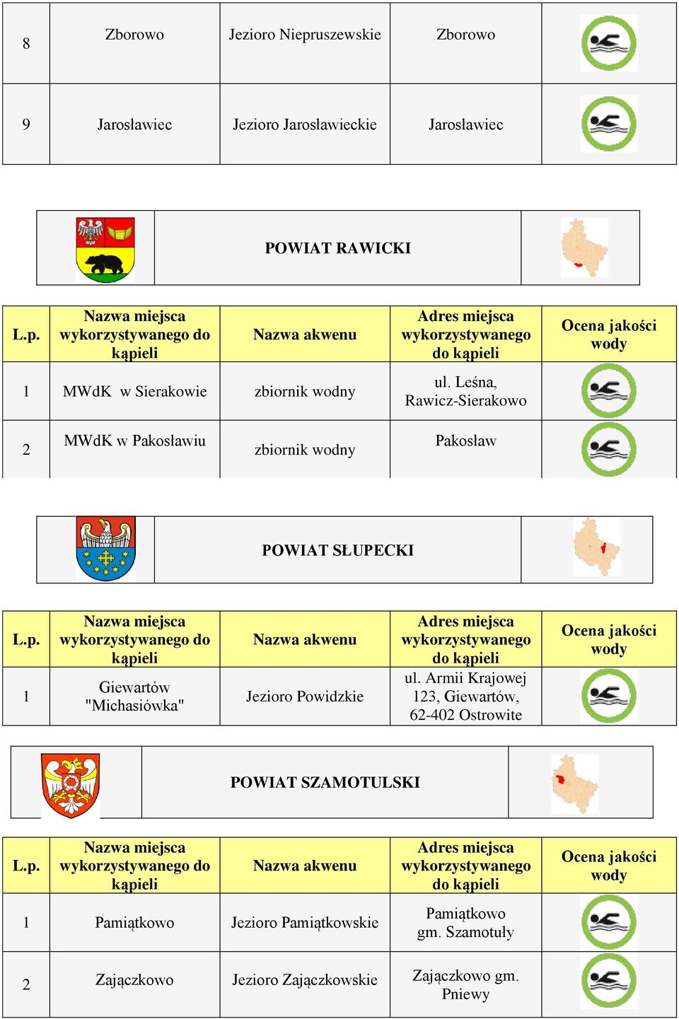 Leśna, Rawicz-Sierakowo MWdK w Pakosławiu zbiornik wodny Pakosław POWIAT SŁUPECKI do Giewartów "Michasiówka"