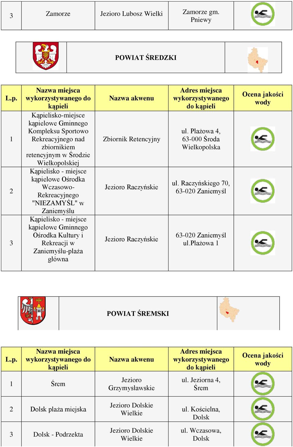 Ośrodka Wczasowo- Rekreacyjnego "NIEZAMYŚL" w Zaniemyślu Kąpielisko - miejsce kąpielowe Gminnego Ośrodka Kultury i Rekreacji w Zaniemyślu-plaża główna Zbiornik Retencyjny Jezioro