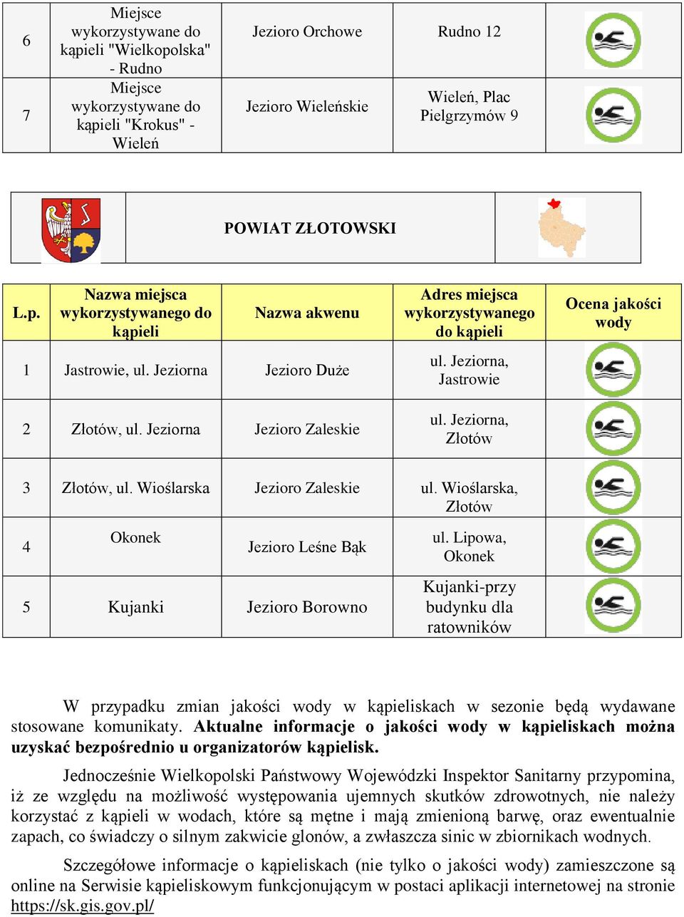 Lipowa, Okonek Kujanki-przy budynku dla ratowników W przypadku zmian jakości w skach w sezonie będą wydawane stosowane komunikaty.
