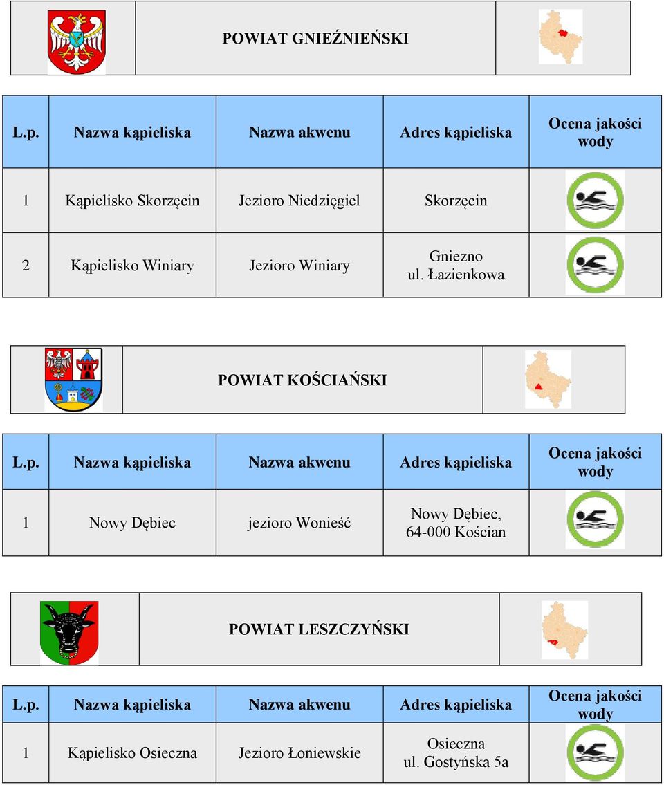 Łazienkowa POWIAT KOŚCIAŃSKI Nazwa ska Adres ska Nowy Dębiec jezioro Wonieść Nowy