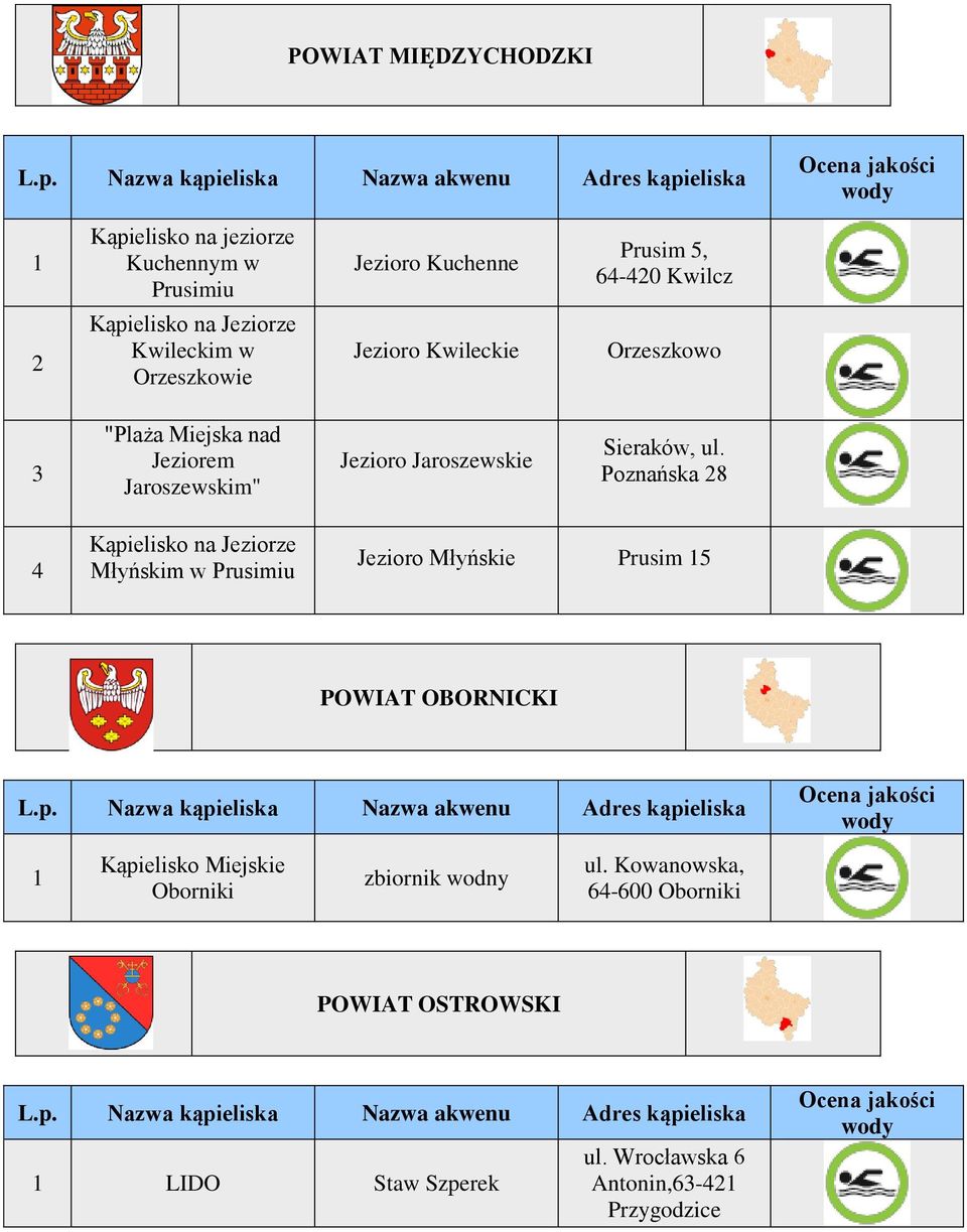 Poznańska 8 4 Kąpielisko na Jeziorze Młyńskim w Prusimiu Jezioro Młyńskie Prusim 5 POWIAT OBORNICKI Nazwa ska Adres ska Kąpielisko Miejskie