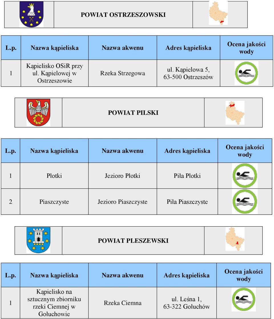 Kąpielowa 5, 63-500 Ostrzeszów POWIAT PILSKI Nazwa ska Adres ska Płotki Jezioro Płotki Piła Płotki