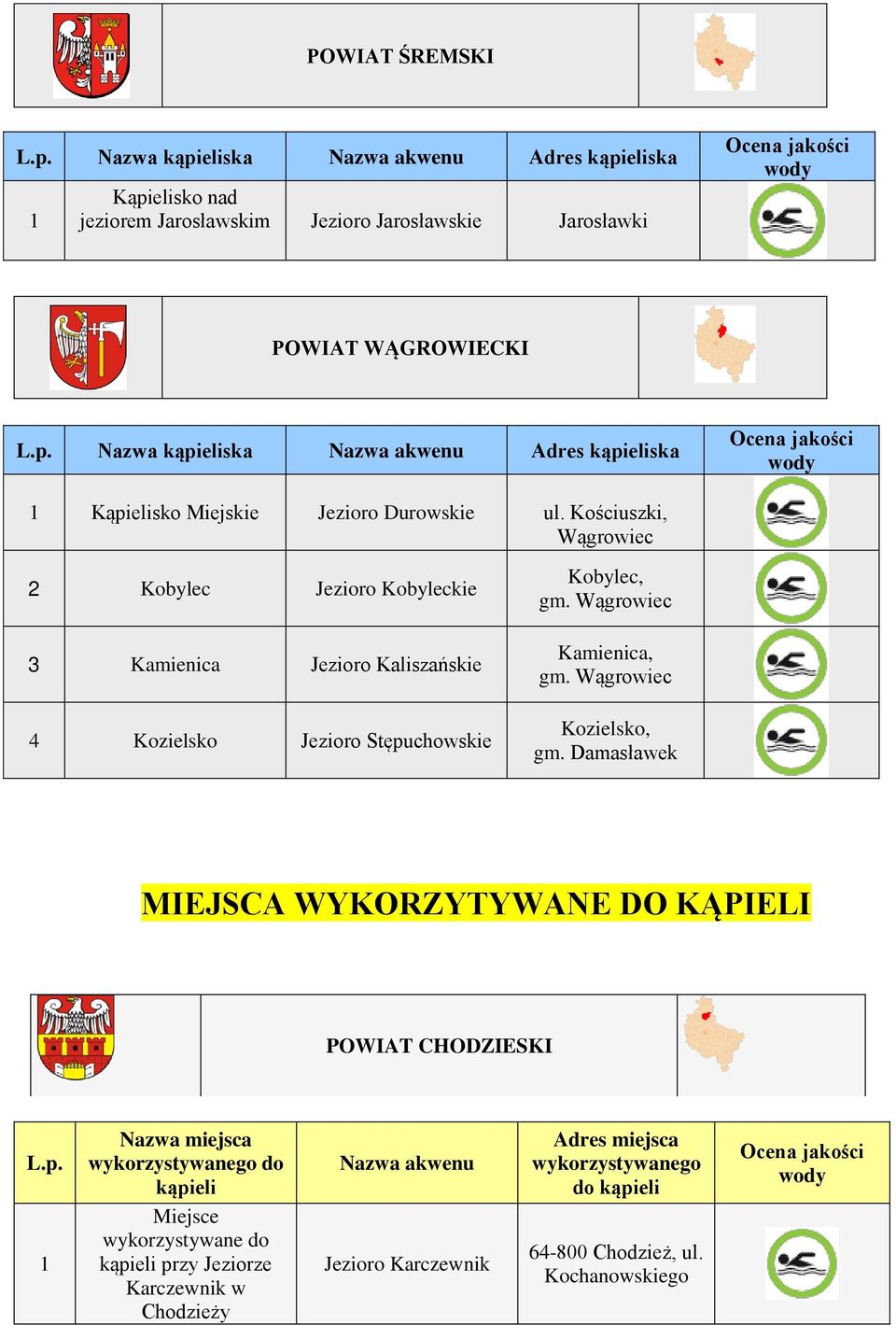 Kościuszki, Wągrowiec Kobylec Jezioro Kobyleckie 3 Kamienica Jezioro Kaliszańskie 4 Kozielsko Jezioro Stępuchowskie Kobylec, gm.