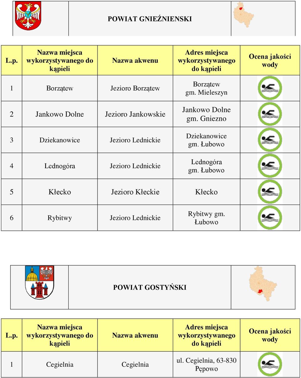 Gniezno Dziekanowice gm. Łubowo Lednogóra gm.