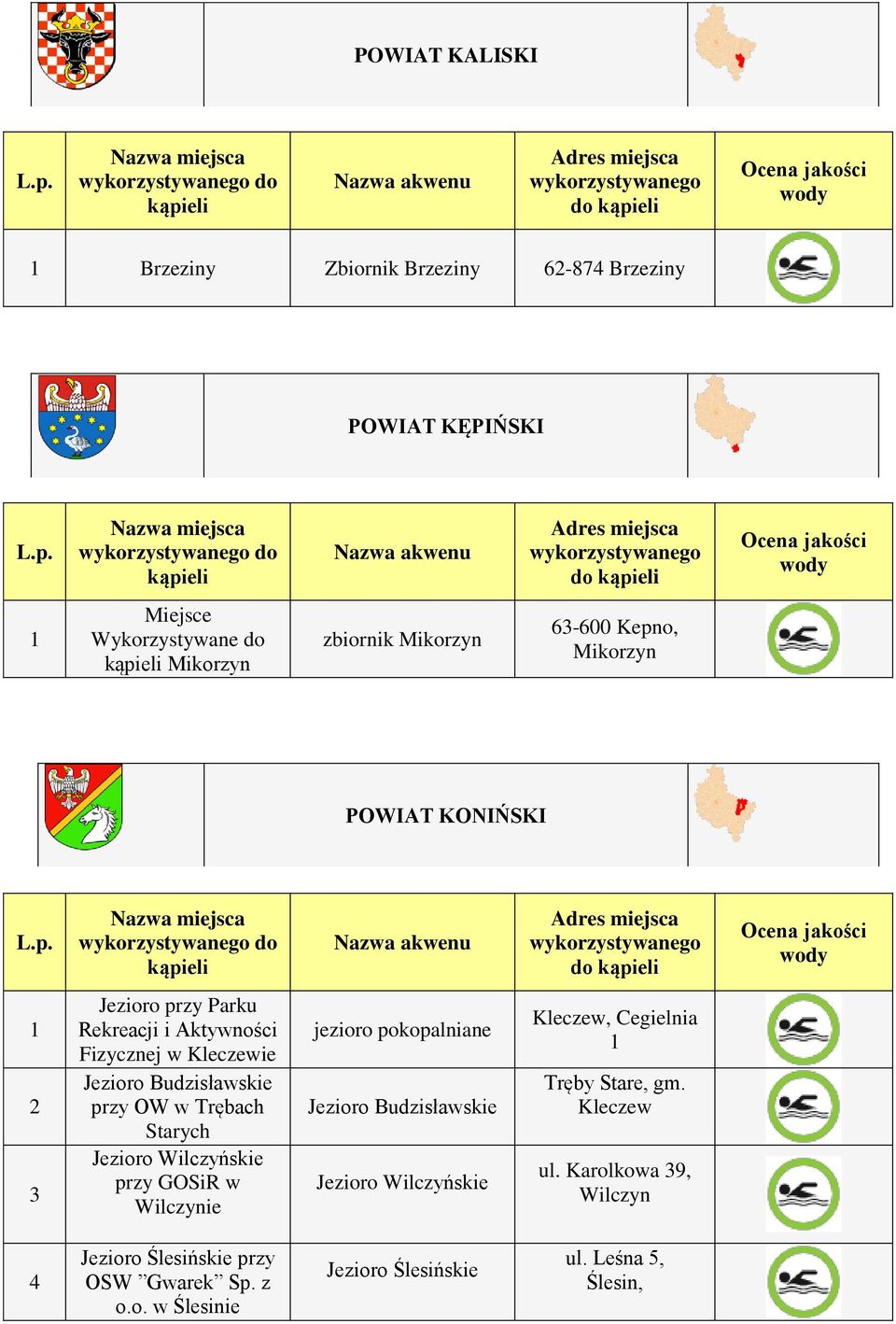 Starych Jezioro Wilczyńskie przy GOSiR w Wilczynie jezioro pokopalniane Jezioro Budzisławskie Jezioro Wilczyńskie Kleczew, Cegielnia Tręby
