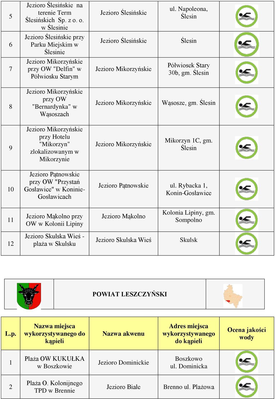 Ślesin 8 Jezioro Mikorzyńskie przy OW "Bernardynka" w Wąsoszach Jezioro Mikorzyńskie Wąsosze, gm.