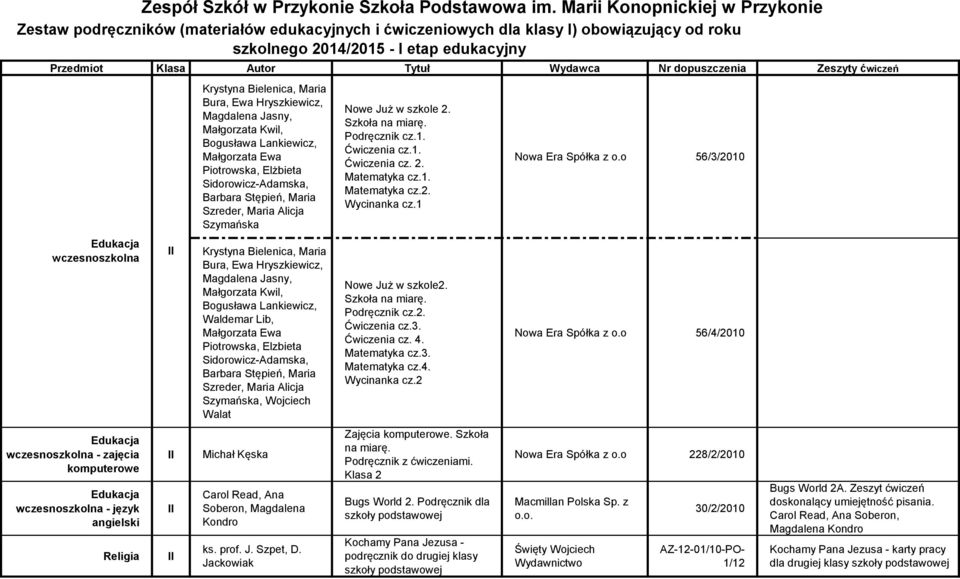Nr dopuszczenia Zeszyty ćwiczeń wczesnoszkolna wczesnoszkolna - zajęcia komputerowe wczesnoszkolna - język angielski Krystyna Bielenica, Maria Bura, Ewa Hryszkiewicz, Magdalena Jasny, Małgorzata