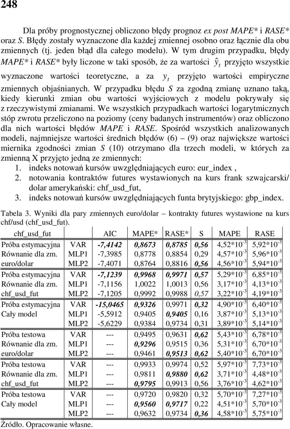 W przypadku błędu S za zgodną zmianę uznano aką, kiedy kierunki zmian obu warości wyjściowych z modelu pokrywały się z rzeczywisymi zmianami.