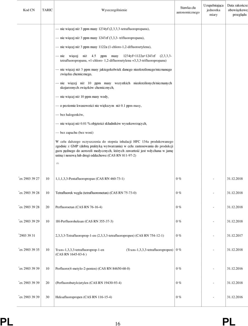 5 ppm masy 1234yf+1122a+1243zf (2,3,3,3- tetrafluoropropanu, +1-chloro- 1,2-difluoroetylenu +3,3,3-trifluoropropanu) nie więcej niż 3 ppm masy jakiegokolwiek danego nieokreślonego/nieznanego związku