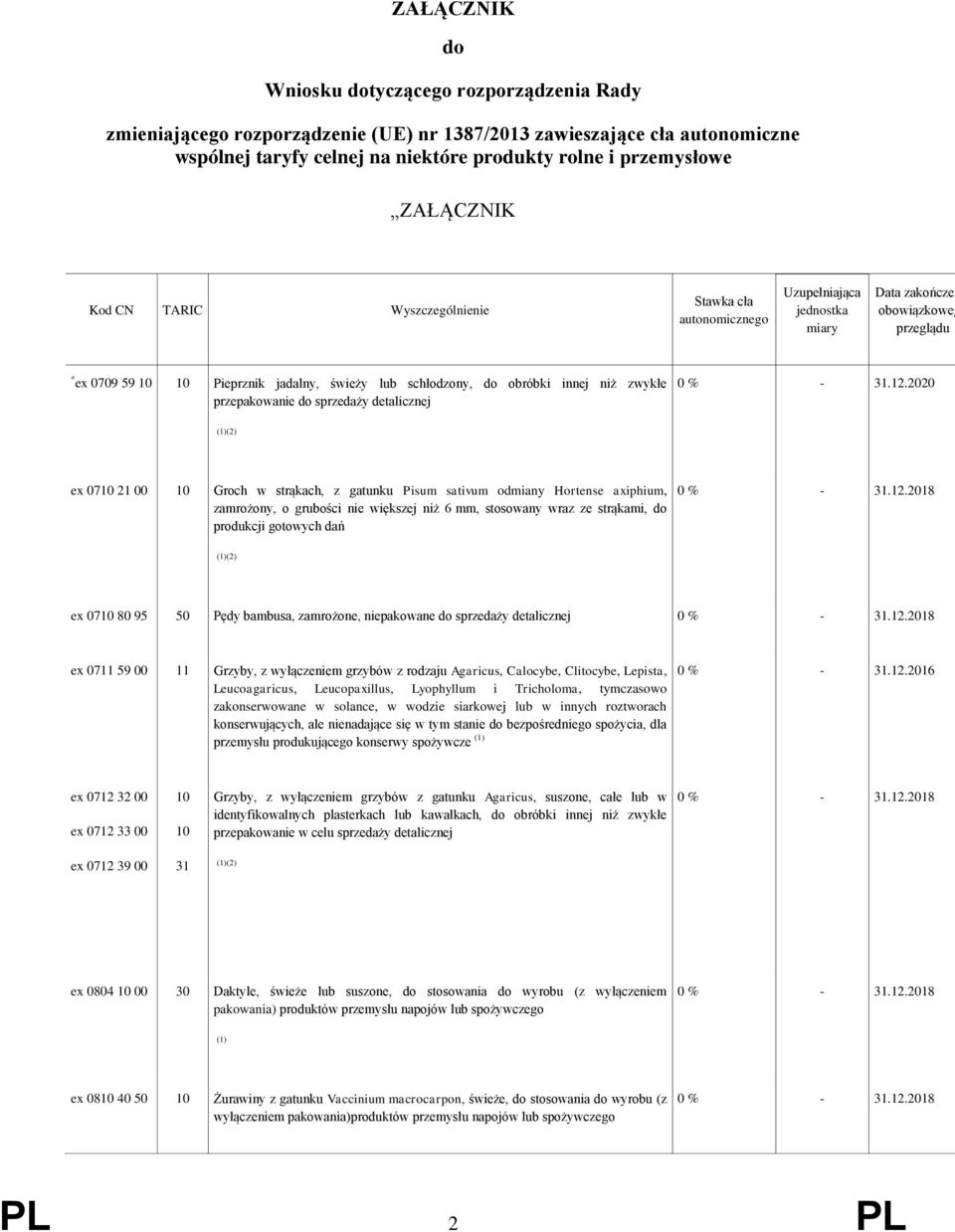 2020 (2) ex 0710 21 00 10 Groch w strąkach, z gatunku Pisum sativum odmiany Hortense axiphium, zamrożony, o grubości nie większej niż 6 mm, stosowany wraz ze strąkami, do produkcji gotowych dań (2)
